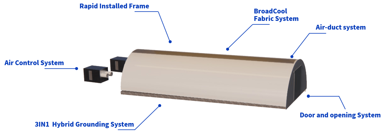 Components