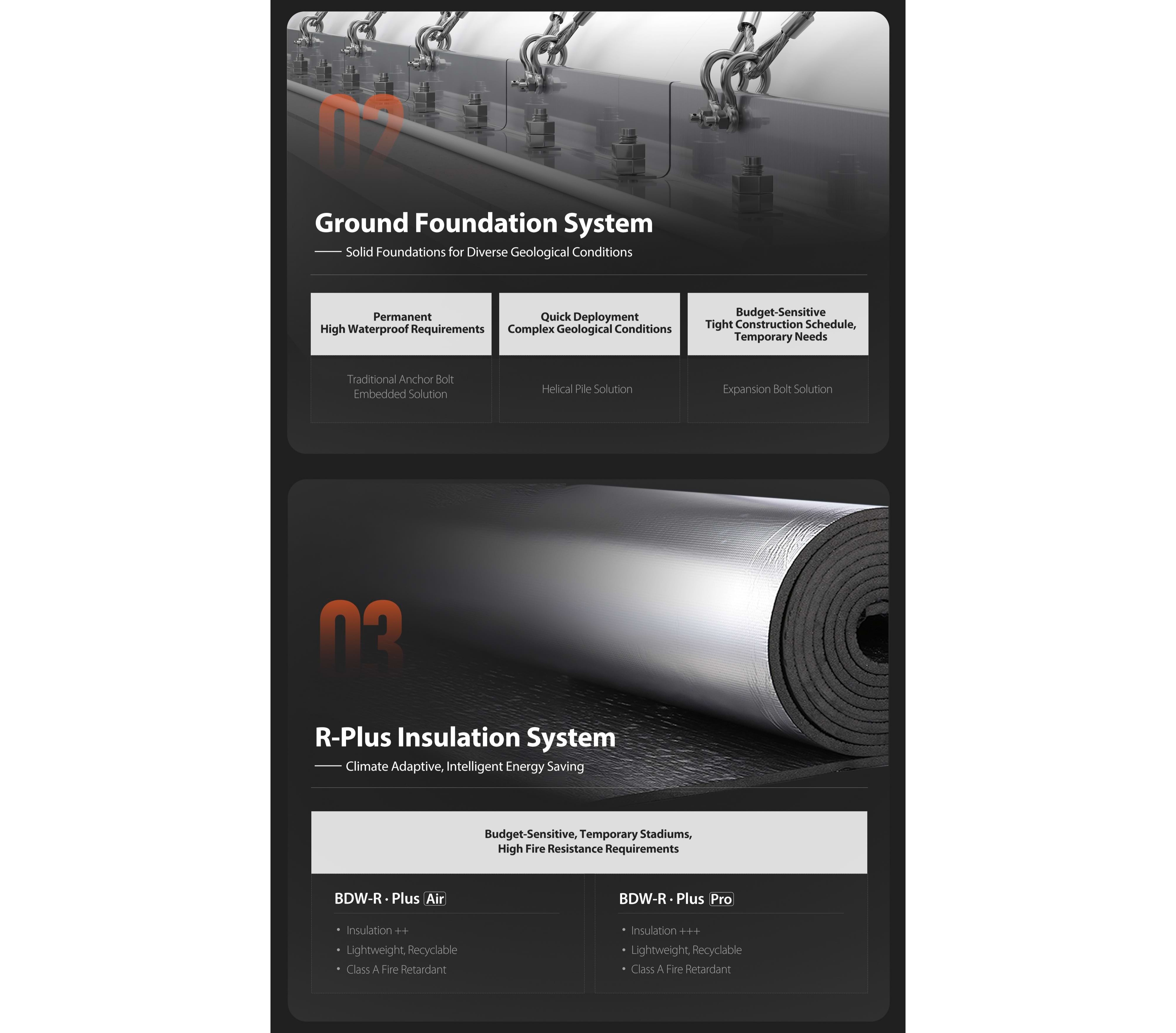 Broadwell Air Dome Smart Configuration Center -- Ground Foundation System & R-Plus Insulation System