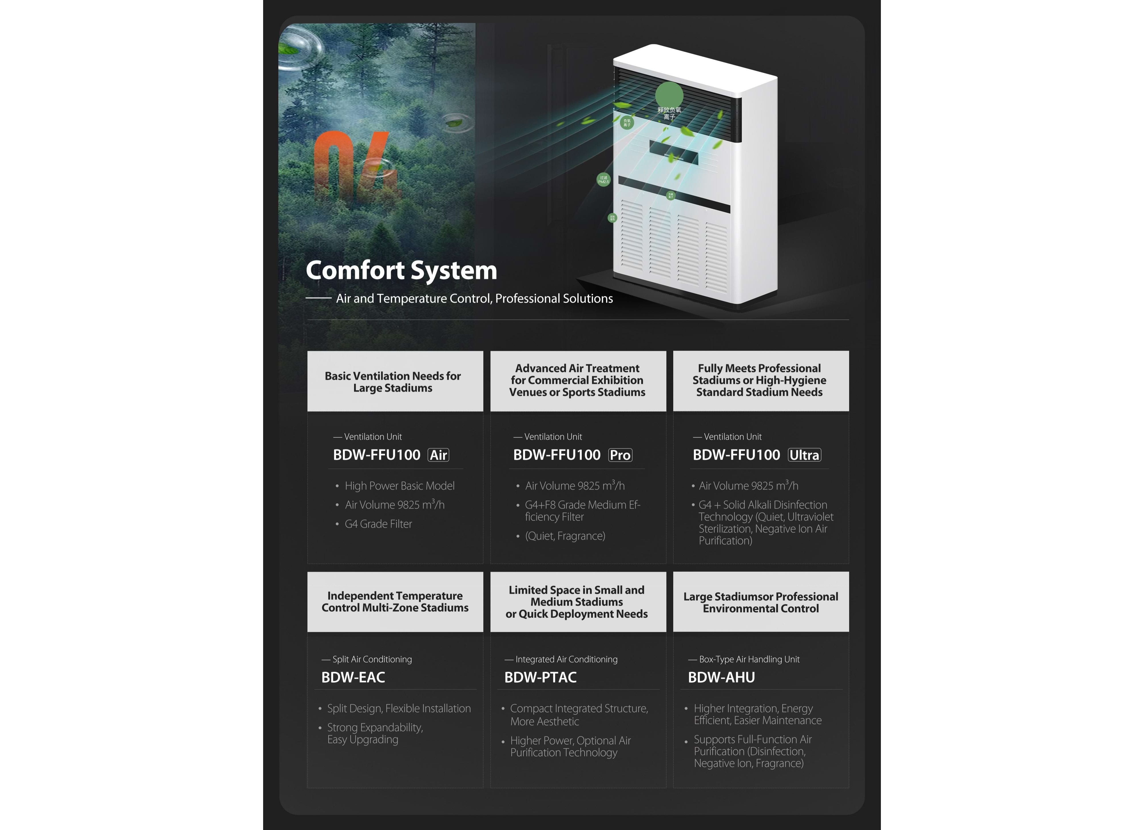 Broadwell Air Dome Smart Configuration Center -- Comfort System