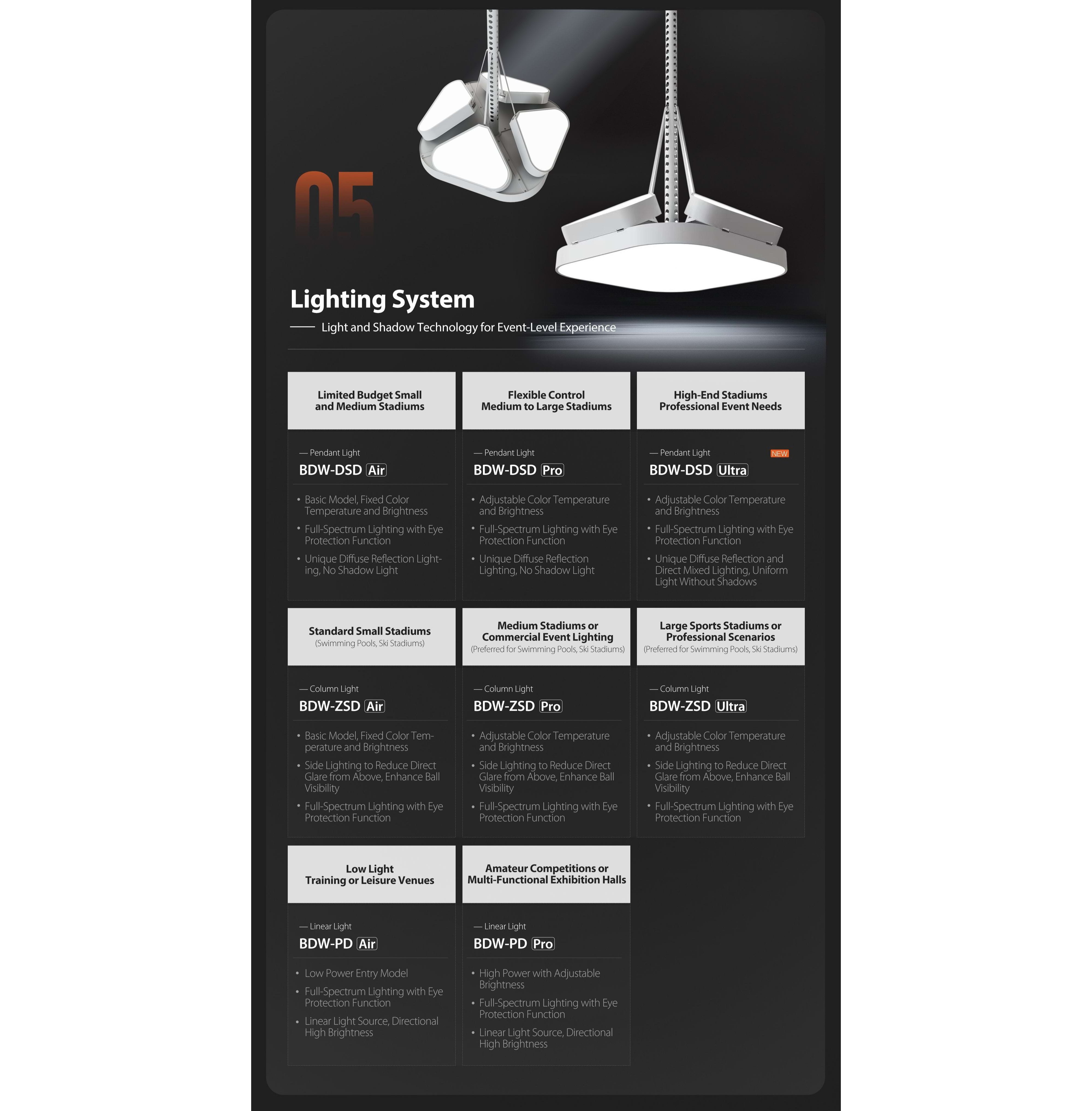 Broadwell Air Dome Smart Configuration Center -- Lighting System