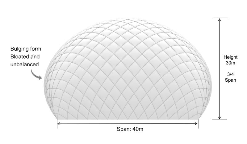 span 40m, height 30m, too bulky