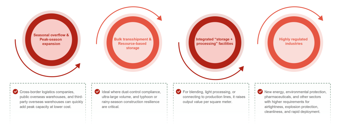 Use Cases That Are Best Suited for Air Dome Warehouses