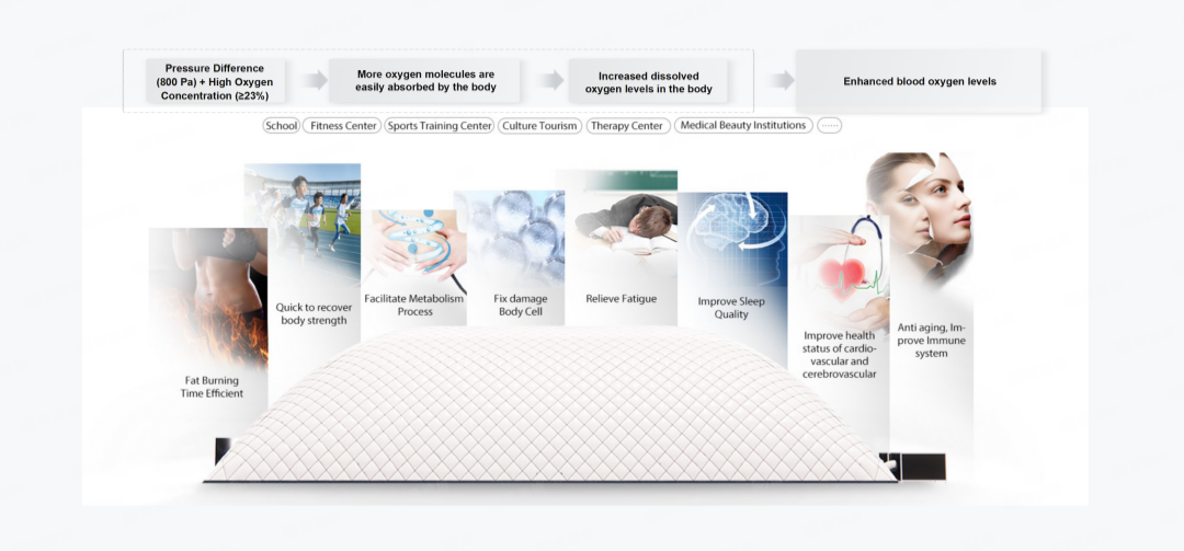 Broadwell's AirFitX tech