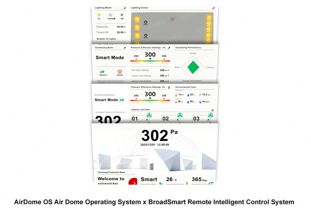 AirDome OS by Broadwell